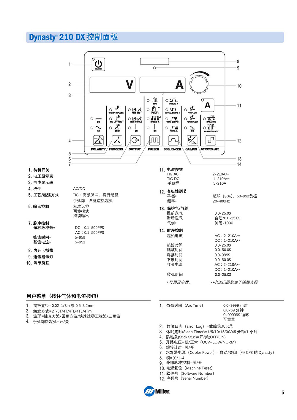 鼎业